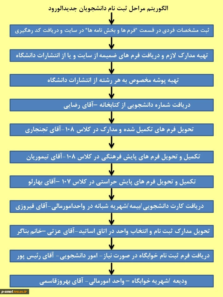 راهنمای ثبت نام دانشجویان جدیدالورود 2