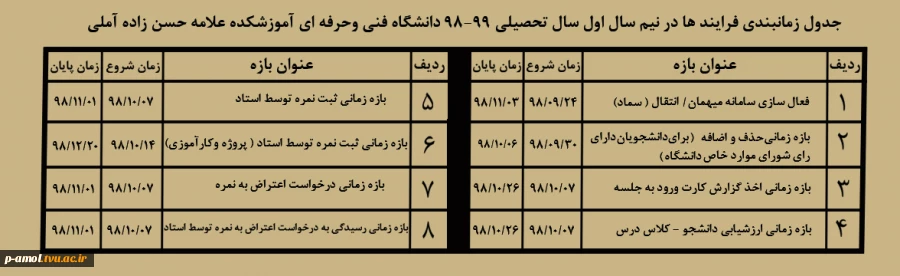 جدول زمانبندی فرآیندها  2