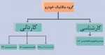 جدول دروس رشته های مختلف 2