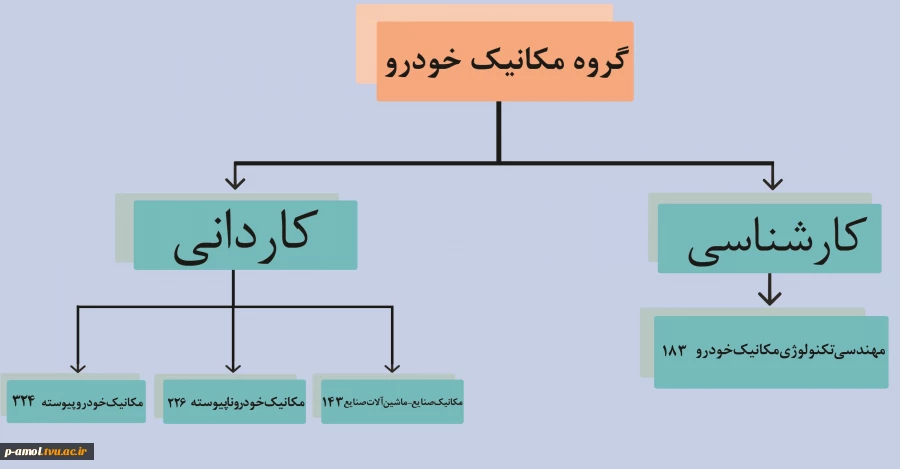 جدول دروس رشته های مختلف 2