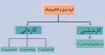 جدول دروس رشته های مختلف 3