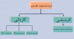 جدول دروس رشته های مختلف 4