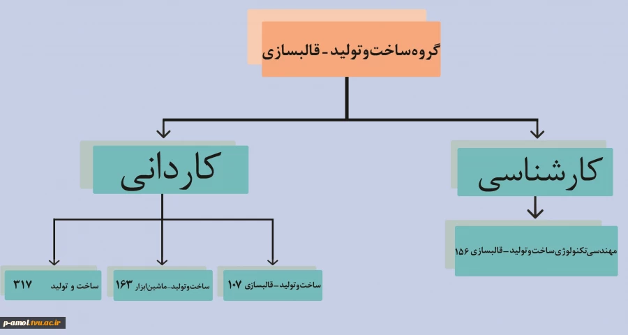 جدول دروس رشته های مختلف 4