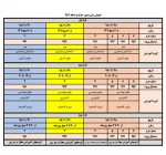 زمانبندی حذف و اضافه