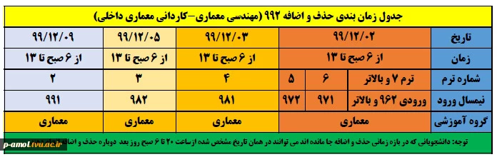 زمانبندی حذف و اضافه گروه معماری