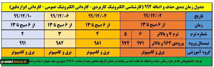 زمانبندی حذف و اضافه گروه الکترونیک