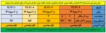 زمانبندی حذف و اضافه گروه فنی و مهندسی