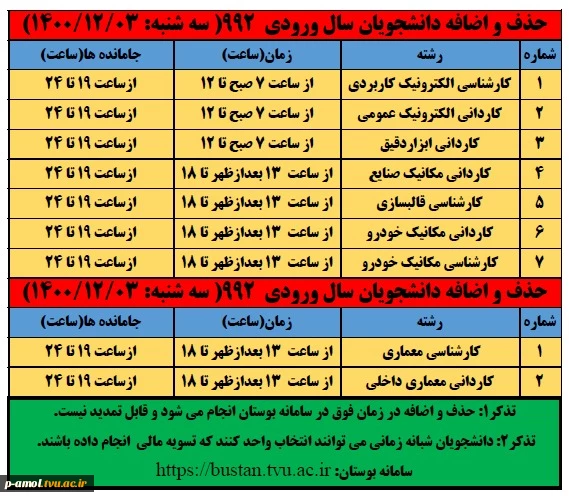 ورودی 992