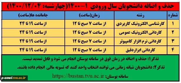 ورودی 1400بخش 1